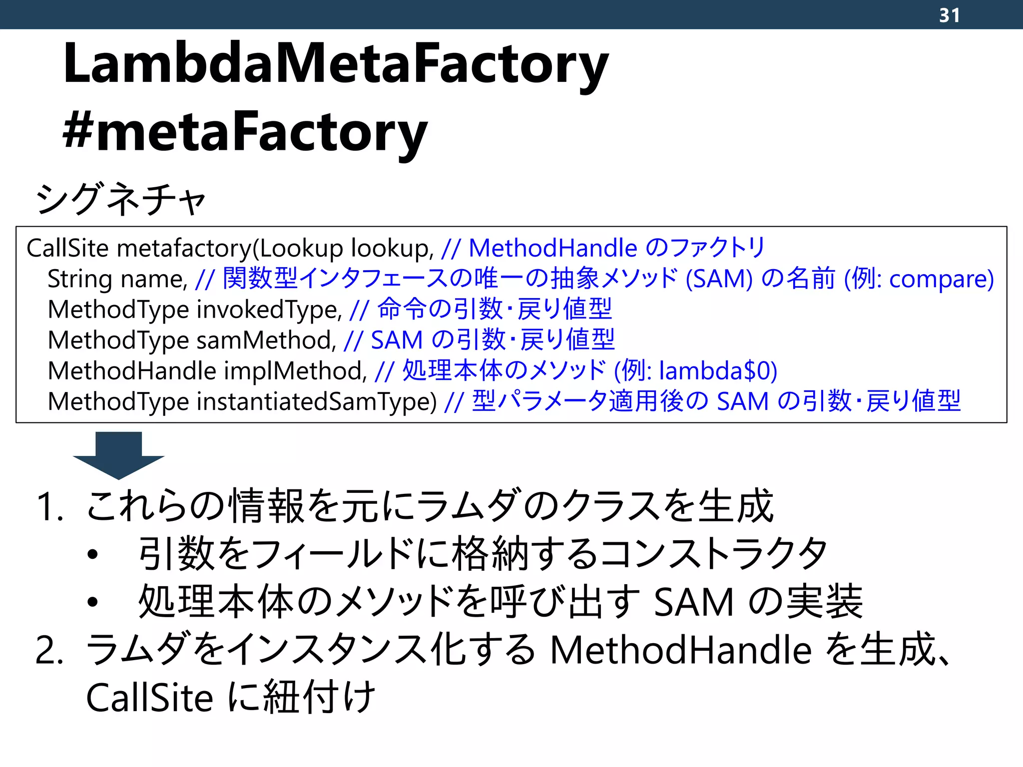 LambdaMetaFactory
#metaFactory
31
CallSite metafactory(Lookup lookup, // MethodHandle のファクトリ
String name, // 関数型インタフェースの唯一の抽象メソッド (SAM) の名前 (例: compare)
MethodType invokedType, // 命令の引数・戻り値型
MethodType samMethod, // SAM の引数・戻り値型
MethodHandle implMethod, // 処理本体のメソッド (例: lambda$0)
MethodType instantiatedSamType) // 型パラメータ適用後の SAM の引数・戻り値型
シグネチャ
1. これらの情報を元にラムダのクラスを生成
• 引数をフィールドに格納するコンストラクタ
• 処理本体のメソッドを呼び出す SAM の実装
2. ラムダをインスタンス化する MethodHandle を生成、
CallSite に紐付け
 