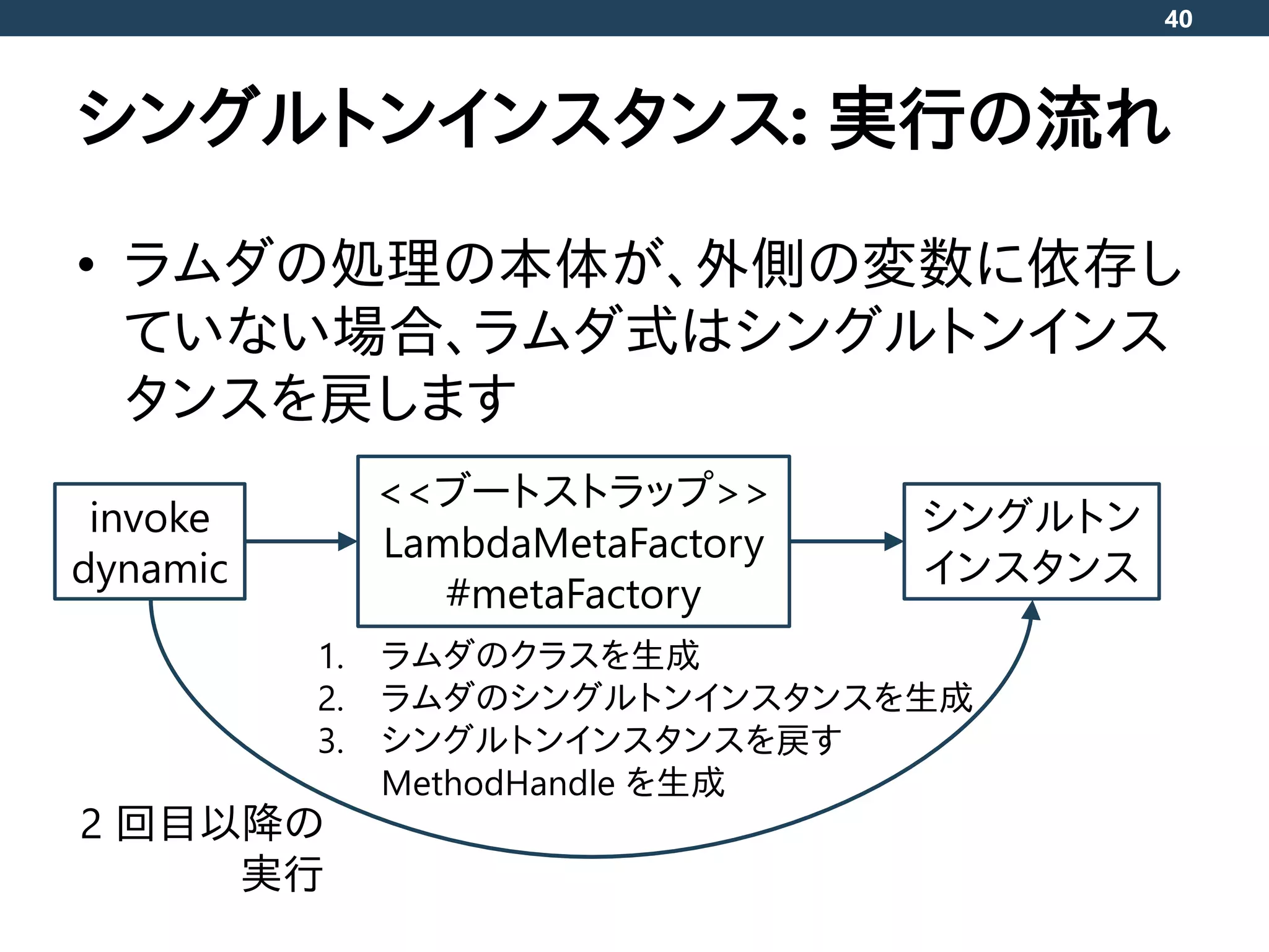シングルトンインスタンス: 実行の流れ
• ラムダの処理の本体が、外側の変数に依存し
ていない場合、ラムダ式はシングルトンインス
タンスを戻します
40
invoke
dynamic
<<ブートストラップ>>
LambdaMetaFactory
#metaFactory
シングルトン
インスタンス
2 回目以降の
実行
1. ラムダのクラスを生成
2. ラムダのシングルトンインスタンスを生成
3. シングルトンインスタンスを戻す
MethodHandle を生成
 