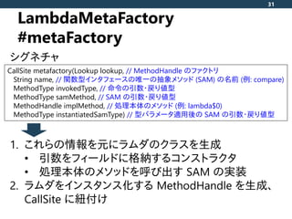 LambdaMetaFactory
#metaFactory
31
CallSite metafactory(Lookup lookup, // MethodHandle のファクトリ
String name, // 関数型インタフェースの唯一...