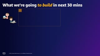© 2022, Amazon Web Services, Inc. or its affiliates. All rights reserved.
What we’re going to build in next 30 mins
 
