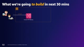 © 2022, Amazon Web Services, Inc. or its affiliates. All rights reserved.
What we’re going to build in next 30 mins
Amazon API Gateway
User Request
 