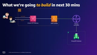 © 2022, Amazon Web Services, Inc. or its affiliates. All rights reserved.
What we’re going to build in next 30 mins
Amazon API Gateway
User Request
AWS Lambda
MongoDB Database
Peering
connection
Response
 