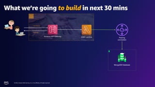 © 2022, Amazon Web Services, Inc. or its affiliates. All rights reserved.
What we’re going to build in next 30 mins
Amazon API Gateway
User Request
AWS Lambda
MongoDB Database
Peering
connection
Response
 