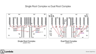 Lambda - Building On-prem GPU Training Infrastructure | PDF
