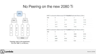 Lambda - Building On-prem GPU Training Infrastructure | PDF