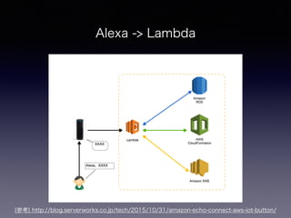 Alexa -> Lambda
[参考] http://blog.serverworks.co.jp/tech/2015/10/31/amazon-echo-connect-aws-iot-button/
 