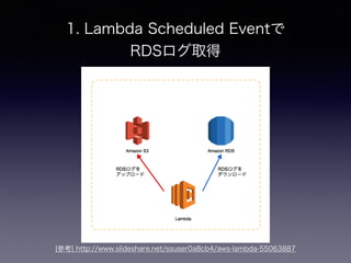 1. Lambda Scheduled Eventで
RDSログ取得
[参考] http://www.slideshare.net/ssuser0a8cb4/aws-lambda-55063887
 