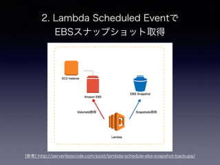 2. Lambda Scheduled Eventで
EBSスナップショット取得
[参考] http://serverlesscode.com/post/lambda-schedule-ebs-snapshot-backups/
 