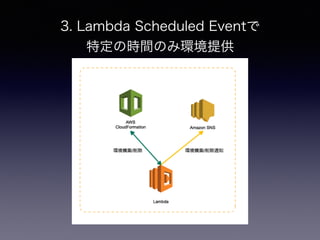 3. Lambda Scheduled Eventで
特定の時間のみ環境提供
 
