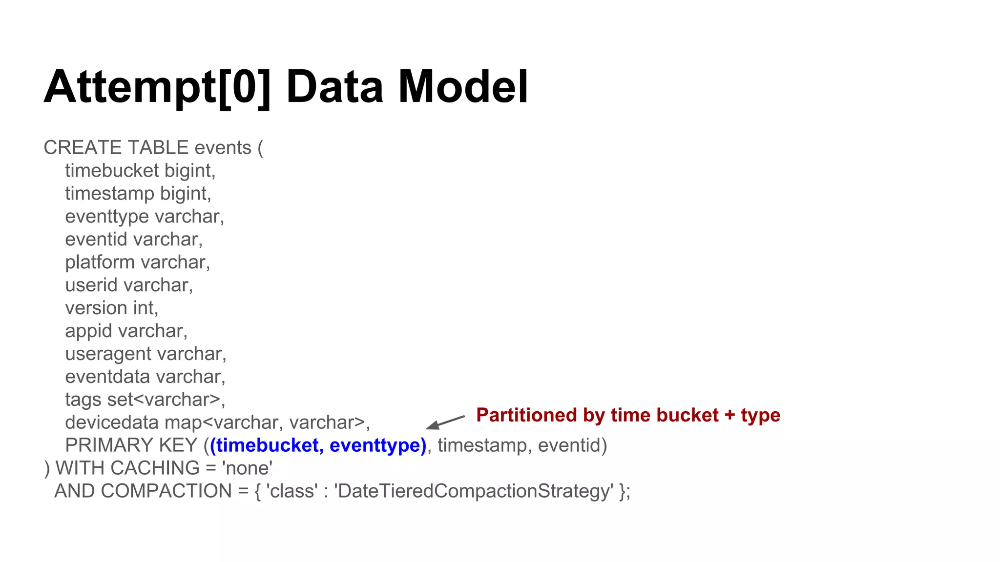 Attempt[0] Data Model
CREATE TABLE events (
timebucket bigint,
timestamp bigint,
eventtype varchar,
eventid varchar,
platform varchar,
userid varchar,
version int,
appid varchar,
useragent varchar,
eventdata varchar,
tags set<varchar>,
devicedata map<varchar, varchar>,
PRIMARY KEY ((timebucket, eventtype), timestamp, eventid)
) WITH CACHING = 'none'
AND COMPACTION = { 'class' : 'DateTieredCompactionStrategy' };
Partitioned by time bucket + type
 