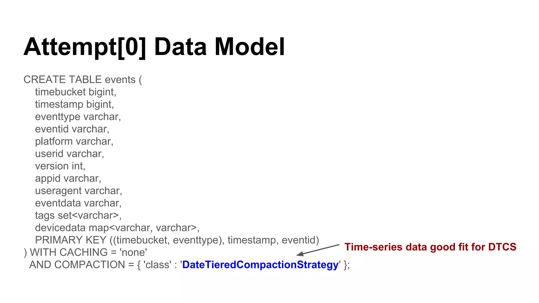 Attempt[0] Data Model
CREATE TABLE events (
timebucket bigint,
timestamp bigint,
eventtype varchar,
eventid varchar,
platform varchar,
userid varchar,
version int,
appid varchar,
useragent varchar,
eventdata varchar,
tags set<varchar>,
devicedata map<varchar, varchar>,
PRIMARY KEY ((timebucket, eventtype), timestamp, eventid)
) WITH CACHING = 'none'
AND COMPACTION = { 'class' : 'DateTieredCompactionStrategy' };
Time-series data good fit for DTCS
 