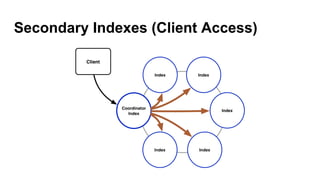Secondary Indexes (Client Access)
 