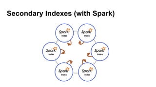Secondary Indexes (with Spark)
 