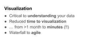 Visualization
● Critical to understanding your data
● Reduced time to visualization
● … from >1 month to minutes (!!)
● Waterfall to agile
 