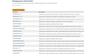 apply
test
accept
get
 