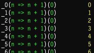 _0(n => n + ‘1’)(‘’)
_1(n => n + ‘1’)(‘’)
_2(n => n + ‘1’)(‘’)
_3(n => n + ‘1’)(‘’)
_4(n => n + ‘1’)(‘’)
_5(n => n + ‘1’)(‘’)
1
11
111
1111
11111
 