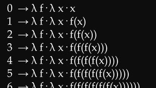 0 → λ f· λ x· x
1 → λ f· λ x· f(x)
2 → λ f· λ x· f(f(x))
3 → λ f· λ x· f(f(f(x)))
4 → λ f· λ x· f(f(f(f(x))))
5 → λ f· λ x· f(f(f(f(f(x)))))
 