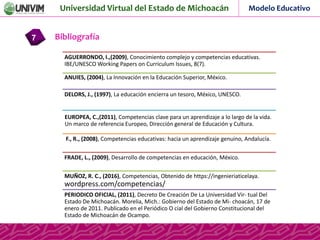 Universidad Virtual del Estado de Michoacán Modelo Educativo
Bibliografía7
AGUERRONDO, I.,(2009), Conocimiento complejo y competencias educativas.
IBE/UNESCO Working Papers on Curriculum Issues, 8(7).
ANUIES, (2004), La Innovación en la Educación Superior, México.
DELORS, J., (1997), La educación encierra un tesoro, México, UNESCO.
EUROPEA, C.,(2011), Competencias clave para un aprendizaje a lo largo de la vida.
Un marco de referencia Europeo, Dirección general de Educación y Cultura.
F., R., (2008), Competencias educativas: hacia un aprendizaje genuino, Andalucía.
FRADE, L., (2009), Desarrollo de competencias en educación, México.
MUÑOZ, R. C., (2016), Competencias, Obtenido de https://ingenieriaticelaya.
wordpress.com/competencias/
PERIODICO OFICIAL, (2011), Decreto De Creación De La Universidad Vir- tual Del
Estado De Michoacán. Morelia, Mich.: Gobierno del Estado de Mi- choacán, 17 de
enero de 2011. Publicado en el Periódico O cial del Gobierno Constitucional del
Estado de Michoacán de Ocampo.
 