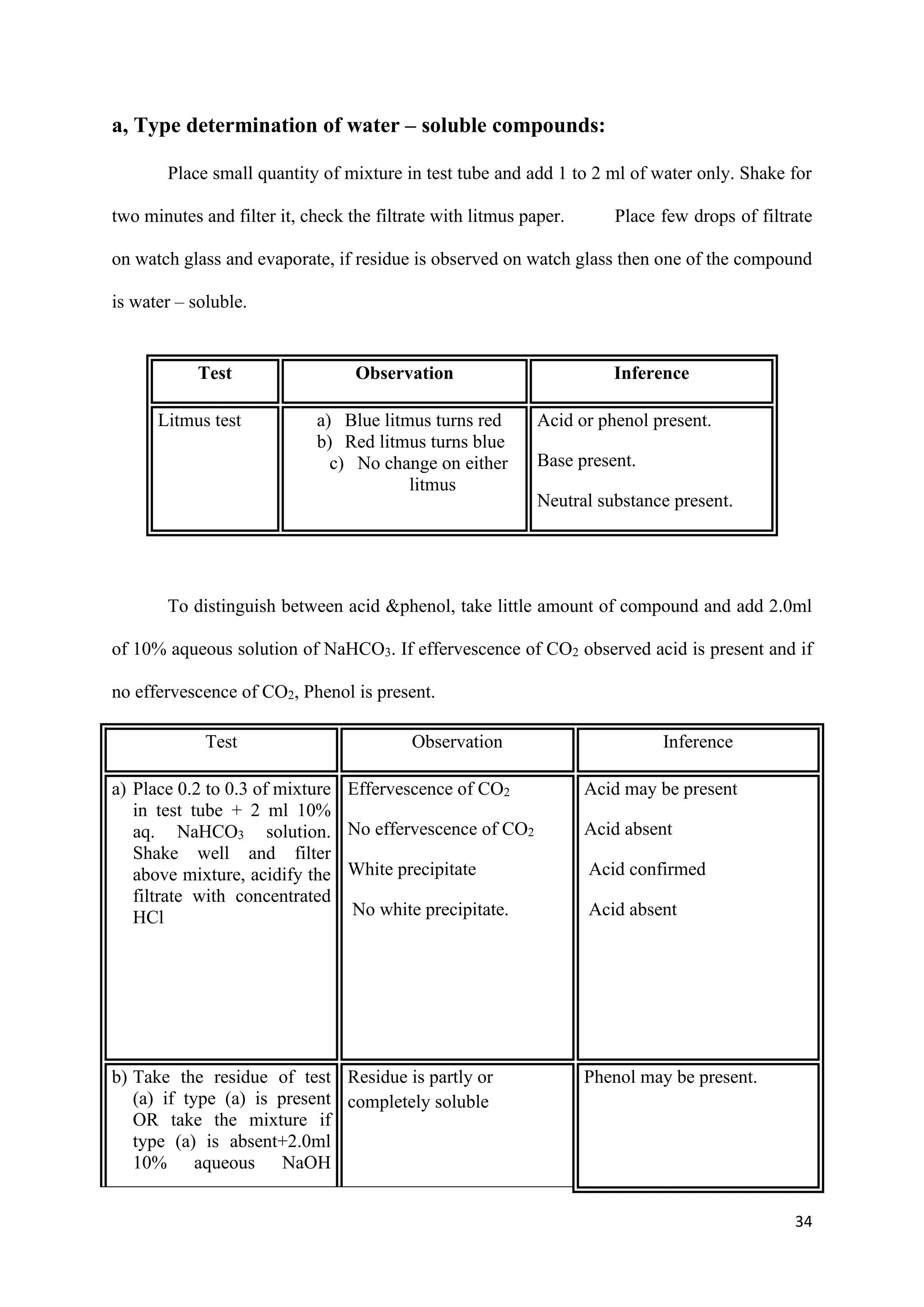 34
a, Type determination of water – soluble compounds:
Place small quantity of mixture in test tube and add 1 to 2 ml of water only. Shake for
two minutes and filter it, check the filtrate with litmus paper. Place few drops of filtrate
on watch glass and evaporate, if residue is observed on watch glass then one of the compound
is water – soluble.
Test Observation Inference
Litmus test a) Blue litmus turns red
b) Red litmus turns blue
c) No change on either
litmus
Acid or phenol present.
Base present.
Neutral substance present.
To distinguish between acid &phenol, take little amount of compound and add 2.0ml
of 10% aqueous solution of NaHCO3. If effervescence of CO2 observed acid is present and if
no effervescence of CO2, Phenol is present.
Test Observation Inference
a) Place 0.2 to 0.3 of mixture
in test tube + 2 ml 10%
aq. NaHCO3 solution.
Shake well and filter
above mixture, acidify the
filtrate with concentrated
HCl
Effervescence of CO2
No effervescence of CO2
White precipitate
No white precipitate.
Acid may be present
Acid absent
Acid confirmed
Acid absent
b) Take the residue of test
(a) if type (a) is present
OR take the mixture if
type (a) is absent+2.0ml
10% aqueous NaOH
Residue is partly or
completely soluble
Phenol may be present.
 