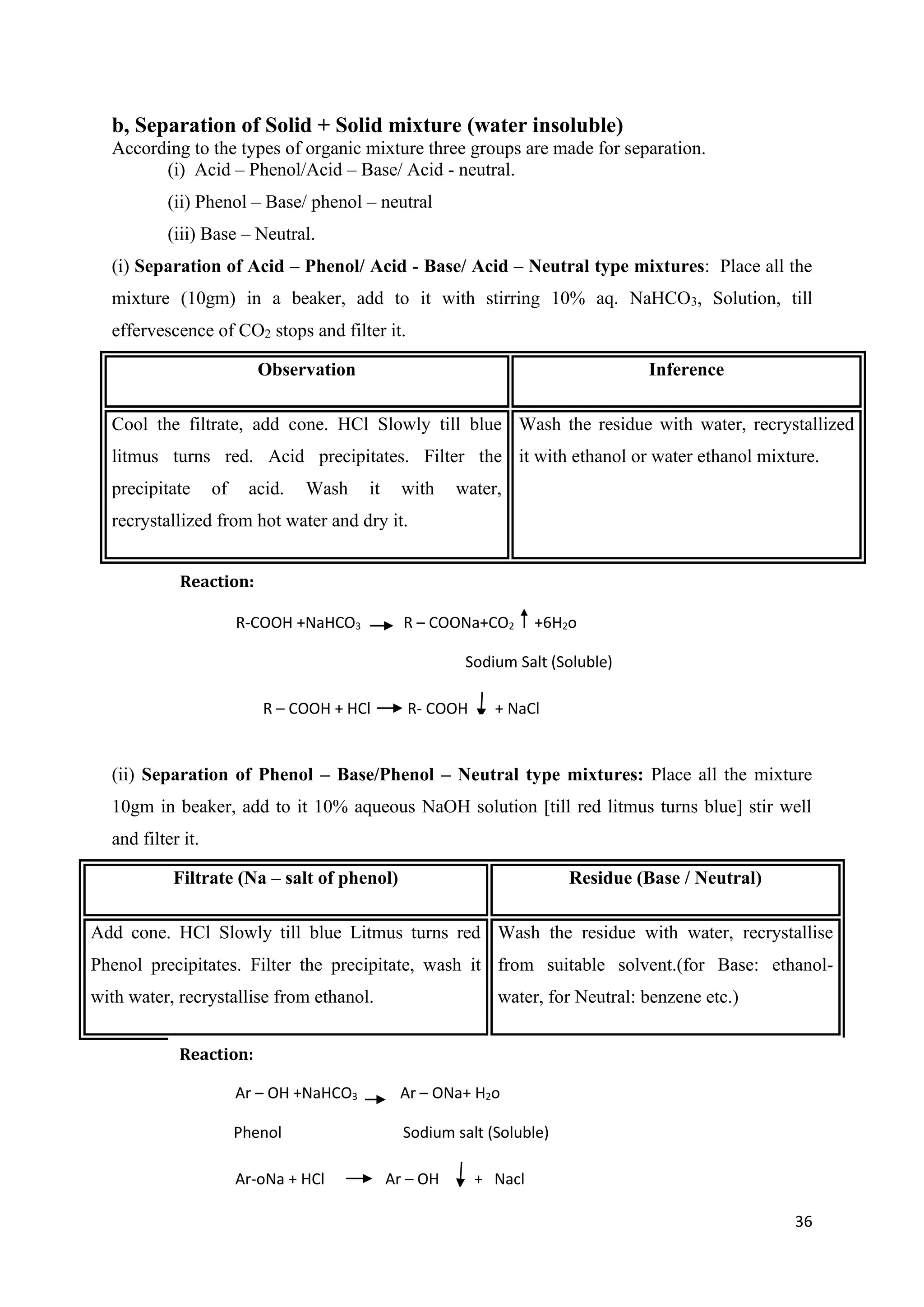 36
b, Separation of Solid + Solid mixture (water insoluble)
According to the types of organic mixture three groups are made for separation.
(i) Acid – Phenol/Acid – Base/ Acid - neutral.
(ii) Phenol – Base/ phenol – neutral
(iii) Base – Neutral.
(i) Separation of Acid – Phenol/ Acid - Base/ Acid – Neutral type mixtures: Place all the
mixture (10gm) in a beaker, add to it with stirring 10% aq. NaHCO3, Solution, till
effervescence of CO2 stops and filter it.
Observation Inference
Cool the filtrate, add cone. HCl Slowly till blue
litmus turns red. Acid precipitates. Filter the
precipitate of acid. Wash it with water,
recrystallized from hot water and dry it.
Wash the residue with water, recrystallized
it with ethanol or water ethanol mixture.
(ii) Separation of Phenol – Base/Phenol – Neutral type mixtures: Place all the mixture
10gm in beaker, add to it 10% aqueous NaOH solution [till red litmus turns blue] stir well
and filter it.
Filtrate (Na – salt of phenol) Residue (Base / Neutral)
Add cone. HCl Slowly till blue Litmus turns red
Phenol precipitates. Filter the precipitate, wash it
with water, recrystallise from ethanol.
Wash the residue with water, recrystallise
from suitable solvent.(for Base: ethanol-
water, for Neutral: benzene etc.)
Reaction:
R-COOH +NaHCO3 R – COONa+CO2 +6H2o
Sodium Salt (Soluble)
R – COOH + HCl R- COOH + NaCl
(ppt)
Reaction:
Ar – OH +NaHCO3 Ar – ONa+ H2o
Phenol Sodium salt (Soluble)
Ar-oNa + HCl Ar – OH + Nacl
 