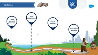 Track down
answers
Obstacles
Align
stakeholders
Secure
funding
Corral
technical
proposals
 