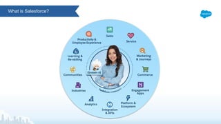 What is Salesforce?
 