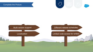 Complete the Picture
Multi-version support
Localization
Different release schedules
Limited code access for writers
 