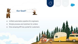 Our Goal?
● Unified automation pipeline for engineers
● Simple process and toolchain for writers
● One amazing API doc portal for customers
 