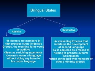 Bilingual States   Additive Subtractive If learners are members of high-prestige ethno-linguistic  Groups, the resulting form would be additive  Seen as enriching experience Learners learns a language without doing any harm to  his native language A weakening Process that interferes the development of second Language L2 is acquired as a means of helping to promote cultural  Assimilation Often connected with members of ethnic minority groups   