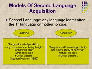Models Of Second Language Acquisition ,[object Object],Learning Acquisition “ To gain knowledge/ skill by  study, experience or being taught”. Conscious effort Error correction Formal situation Stephen Krashen (1982) “ To gain a skill, knowledge etc by one’s own ability or behavior”. Natural process Informal situation. 