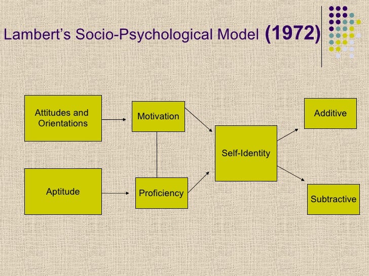 Lambert’S Socio Psychological Model Shahida