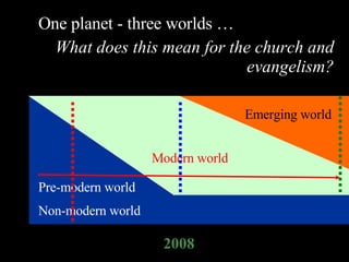 One planet - three worlds … What does this mean for the church and evangelism? Pre-modern world Non-modern world Modern world Emerging world 2008 