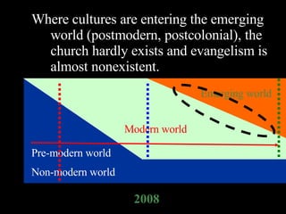 Where cultures are entering the emerging world (postmodern, postcolonial), the church hardly exists and evangelism is almost nonexistent. Pre-modern world Non-modern world Modern world Emerging world 2008 