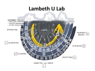Lambeth U Lab
 
