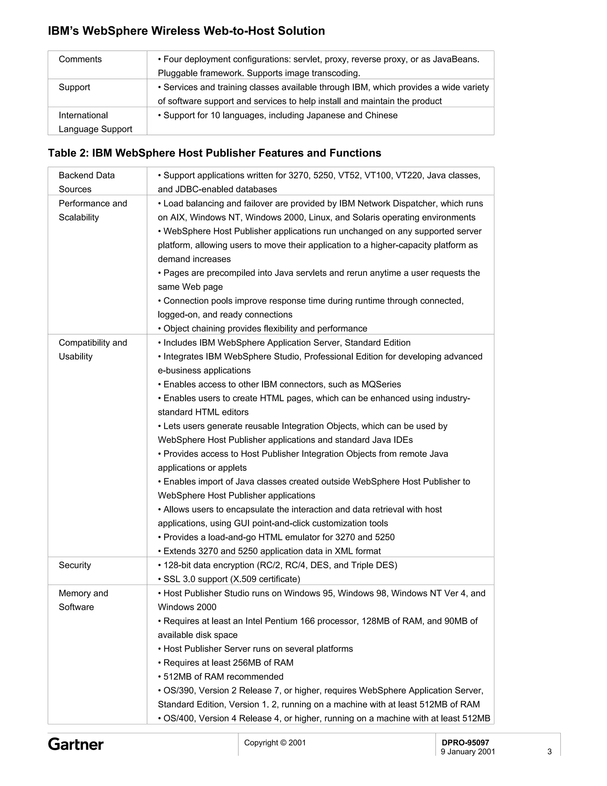 IBM’s WebSphere Wireless Web-to-Host Solution

 Comments            • Four deployment configurations: servlet, proxy, reverse proxy, or as JavaBeans.
                     Pluggable framework. Supports image transcoding.
 Support             • Services and training classes available through IBM, which provides a wide variety
                     of software support and services to help install and maintain the product
 International       • Support for 10 languages, including Japanese and Chinese
 Language Support

Table 2: IBM WebSphere Host Publisher Features and Functions
 Backend Data        • Support applications written for 3270, 5250, VT52, VT100, VT220, Java classes,
 Sources             and JDBC-enabled databases
 Performance and     • Load balancing and failover are provided by IBM Network Dispatcher, which runs
 Scalability         on AIX, Windows NT, Windows 2000, Linux, and Solaris operating environments
                     • WebSphere Host Publisher applications run unchanged on any supported server
                     platform, allowing users to move their application to a higher-capacity platform as
                     demand increases
                     • Pages are precompiled into Java servlets and rerun anytime a user requests the
                     same Web page
                     • Connection pools improve response time during runtime through connected,
                     logged-on, and ready connections
                     • Object chaining provides flexibility and performance
 Compatibility and   • Includes IBM WebSphere Application Server, Standard Edition
 Usability           • Integrates IBM WebSphere Studio, Professional Edition for developing advanced
                     e-business applications
                     • Enables access to other IBM connectors, such as MQSeries
                     • Enables users to create HTML pages, which can be enhanced using industry-
                     standard HTML editors
                     • Lets users generate reusable Integration Objects, which can be used by
                     WebSphere Host Publisher applications and standard Java IDEs
                     • Provides access to Host Publisher Integration Objects from remote Java
                     applications or applets
                     • Enables import of Java classes created outside WebSphere Host Publisher to
                     WebSphere Host Publisher applications
                     • Allows users to encapsulate the interaction and data retrieval with host
                     applications, using GUI point-and-click customization tools
                     • Provides a load-and-go HTML emulator for 3270 and 5250
                     • Extends 3270 and 5250 application data in XML format
 Security            • 128-bit data encryption (RC/2, RC/4, DES, and Triple DES)
                     • SSL 3.0 support (X.509 certificate)
 Memory and          • Host Publisher Studio runs on Windows 95, Windows 98, Windows NT Ver 4, and
 Software            Windows 2000
                     • Requires at least an Intel Pentium 166 processor, 128MB of RAM, and 90MB of
                     available disk space
                     • Host Publisher Server runs on several platforms
                     • Requires at least 256MB of RAM
                     • 512MB of RAM recommended
                     • OS/390, Version 2 Release 7, or higher, requires WebSphere Application Server,
                     Standard Edition, Version 1. 2, running on a machine with at least 512MB of RAM
                     • OS/400, Version 4 Release 4, or higher, running on a machine with at least 512MB

                                            Copyright © 2001                                  DPRO-95097
                                                                                              9 January 2001   3
 