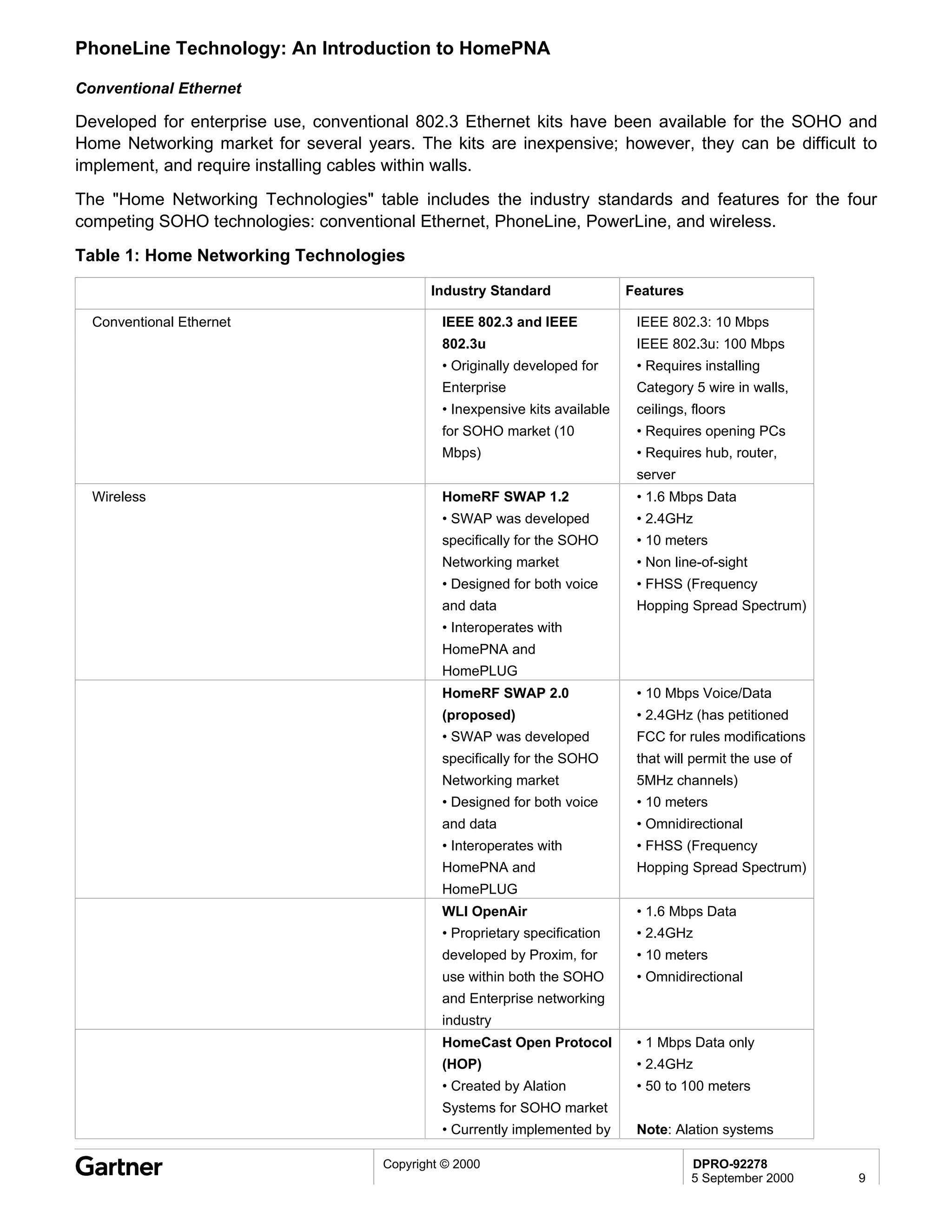 PhoneLine Technology: An Introduction to HomePNA

Conventional Ethernet

Developed for enterprise use, conventional 802.3 Ethernet kits have been available for the SOHO and
Home Networking market for several years. The kits are inexpensive; however, they can be difficult to
implement, and require installing cables within walls.
The "Home Networking Technologies" table includes the industry standards and features for the four
competing SOHO technologies: conventional Ethernet, PhoneLine, PowerLine, and wireless.
Table 1: Home Networking Technologies
                                             Industry Standard                Features

  Conventional Ethernet                        IEEE 802.3 and IEEE             IEEE 802.3: 10 Mbps
                                               802.3u                          IEEE 802.3u: 100 Mbps
                                               • Originally developed for      • Requires installing
                                               Enterprise                      Category 5 wire in walls,
                                               • Inexpensive kits available    ceilings, floors
                                               for SOHO market (10             • Requires opening PCs
                                               Mbps)                           • Requires hub, router,
                                                                               server
  Wireless                                     HomeRF SWAP 1.2                 • 1.6 Mbps Data
                                               • SWAP was developed            • 2.4GHz
                                               specifically for the SOHO       • 10 meters
                                               Networking market               • Non line-of-sight
                                               • Designed for both voice       • FHSS (Frequency
                                               and data                        Hopping Spread Spectrum)
                                               • Interoperates with
                                               HomePNA and
                                               HomePLUG
                                               HomeRF SWAP 2.0                 • 10 Mbps Voice/Data
                                               (proposed)                      • 2.4GHz (has petitioned
                                               • SWAP was developed            FCC for rules modifications
                                               specifically for the SOHO       that will permit the use of
                                               Networking market               5MHz channels)
                                               • Designed for both voice       • 10 meters
                                               and data                        • Omnidirectional
                                               • Interoperates with            • FHSS (Frequency
                                               HomePNA and                     Hopping Spread Spectrum)
                                               HomePLUG
                                               WLI OpenAir                     • 1.6 Mbps Data
                                               • Proprietary specification     • 2.4GHz
                                               developed by Proxim, for        • 10 meters
                                               use within both the SOHO        • Omnidirectional
                                               and Enterprise networking
                                               industry
                                               HomeCast Open Protocol          • 1 Mbps Data only
                                               (HOP)                           • 2.4GHz
                                               • Created by Alation            • 50 to 100 meters
                                               Systems for SOHO market
                                               • Currently implemented by      Note: Alation systems

                                      Copyright © 2000                                   DPRO-92278
                                                                                         5 September 2000    9
 