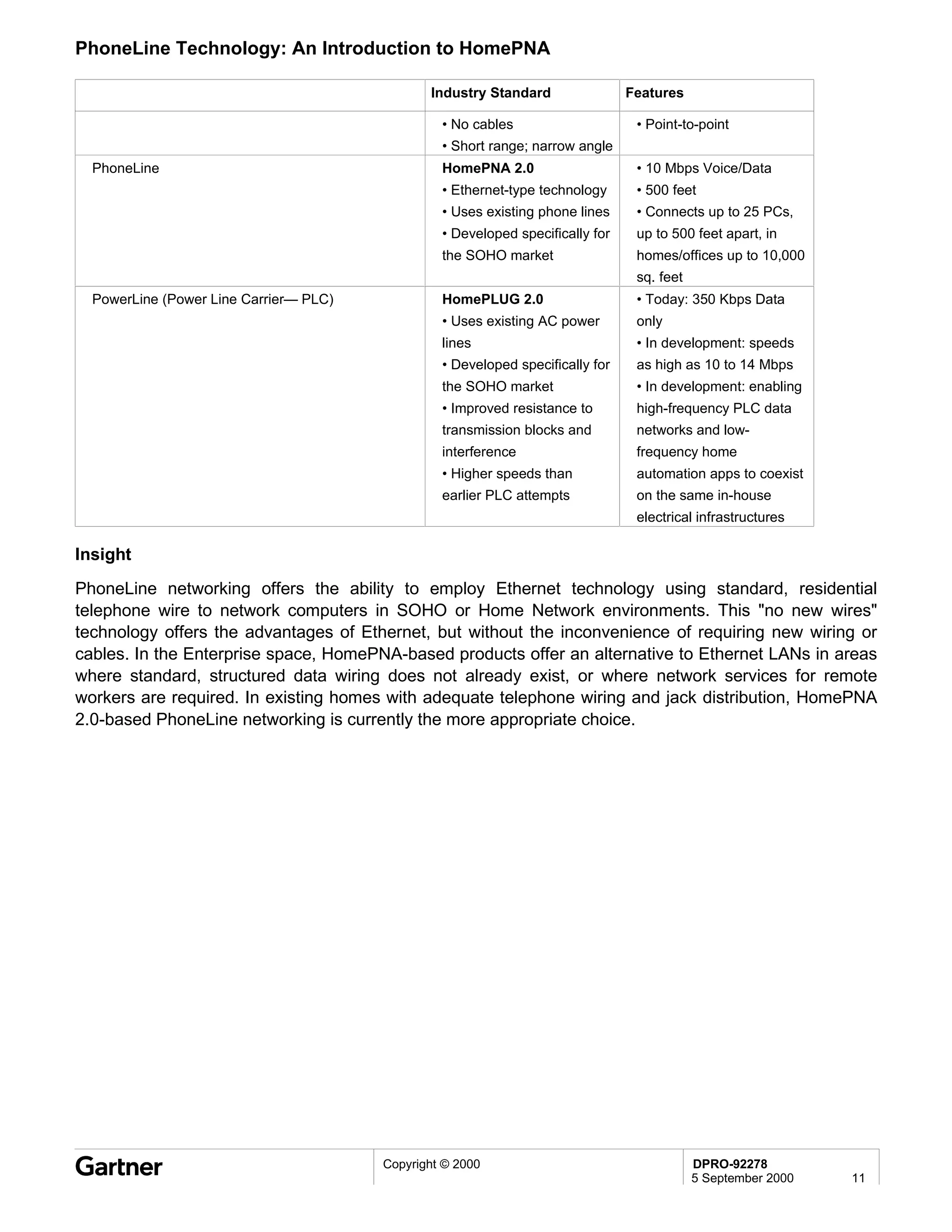 PhoneLine Technology: An Introduction to HomePNA

                                               Industry Standard                Features

                                                 • No cables                     • Point-to-point
                                                 • Short range; narrow angle
  PhoneLine                                      HomePNA 2.0                     • 10 Mbps Voice/Data
                                                 • Ethernet-type technology      • 500 feet
                                                 • Uses existing phone lines     • Connects up to 25 PCs,
                                                 • Developed specifically for    up to 500 feet apart, in
                                                 the SOHO market                 homes/offices up to 10,000
                                                                                 sq. feet
  PowerLine (Power Line Carrier— PLC)            HomePLUG 2.0                    • Today: 350 Kbps Data
                                                 • Uses existing AC power        only
                                                 lines                           • In development: speeds
                                                 • Developed specifically for    as high as 10 to 14 Mbps
                                                 the SOHO market                 • In development: enabling
                                                 • Improved resistance to        high-frequency PLC data
                                                 transmission blocks and         networks and low-
                                                 interference                    frequency home
                                                 • Higher speeds than            automation apps to coexist
                                                 earlier PLC attempts            on the same in-house
                                                                                 electrical infrastructures

Insight
PhoneLine networking offers the ability to employ Ethernet technology using standard, residential
telephone wire to network computers in SOHO or Home Network environments. This "no new wires"
technology offers the advantages of Ethernet, but without the inconvenience of requiring new wiring or
cables. In the Enterprise space, HomePNA-based products offer an alternative to Ethernet LANs in areas
where standard, structured data wiring does not already exist, or where network services for remote
workers are required. In existing homes with adequate telephone wiring and jack distribution, HomePNA
2.0-based PhoneLine networking is currently the more appropriate choice.




                                        Copyright © 2000                                    DPRO-92278
                                                                                            5 September 2000   11
 