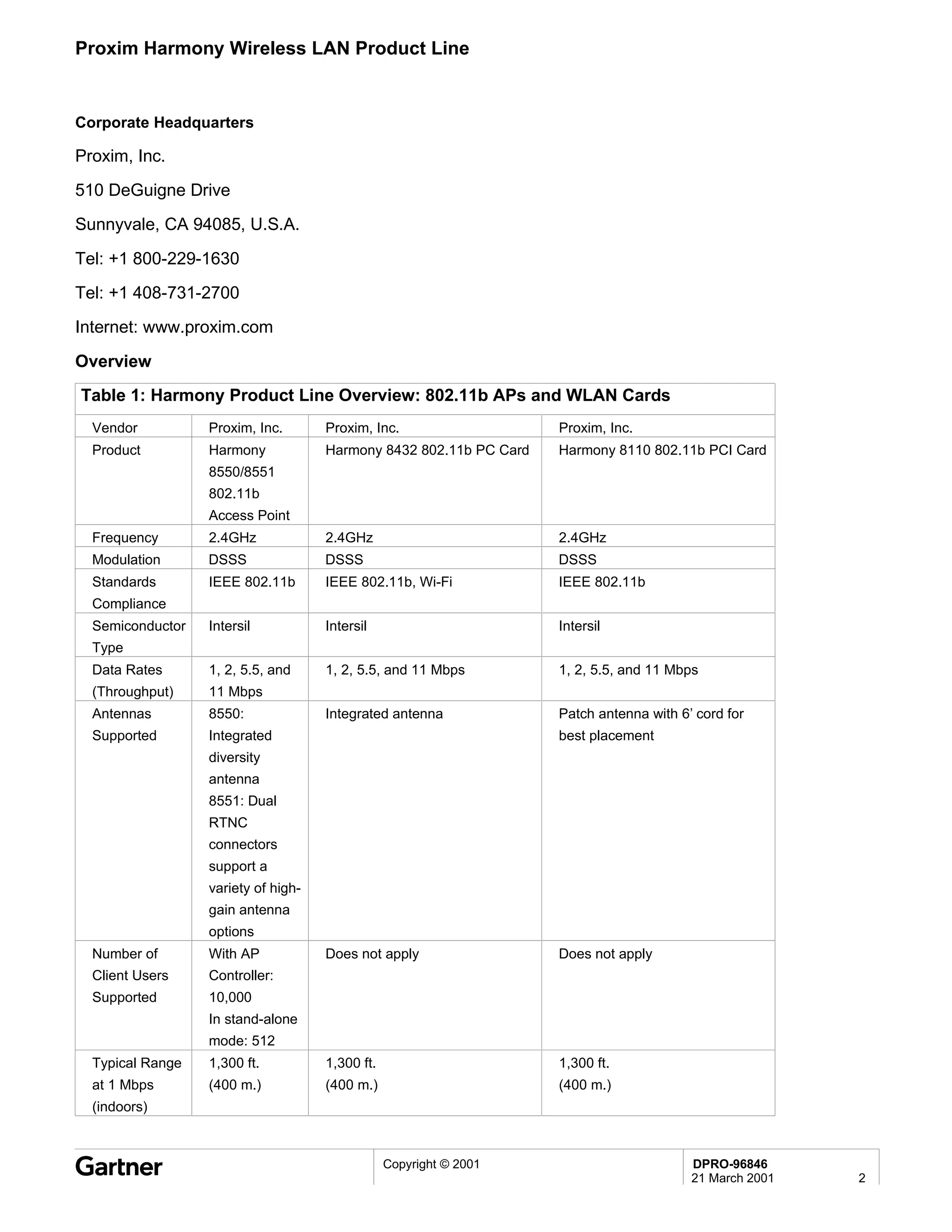 Proxim Harmony Wireless LAN Product Line


Corporate Headquarters

Proxim, Inc.
510 DeGuigne Drive
Sunnyvale, CA 94085, U.S.A.

Tel: +1 800-229-1630
Tel: +1 408-731-2700
Internet: www.proxim.com

Overview
Table 1: Harmony Product Line Overview: 802.11b APs and WLAN Cards
  Vendor          Proxim, Inc.       Proxim, Inc.                   Proxim, Inc.
  Product         Harmony            Harmony 8432 802.11b PC Card   Harmony 8110 802.11b PCI Card
                  8550/8551
                  802.11b
                  Access Point
  Frequency       2.4GHz             2.4GHz                         2.4GHz
  Modulation      DSSS               DSSS                           DSSS
  Standards       IEEE 802.11b       IEEE 802.11b, Wi-Fi            IEEE 802.11b
  Compliance
  Semiconductor   Intersil           Intersil                       Intersil
  Type
  Data Rates      1, 2, 5.5, and     1, 2, 5.5, and 11 Mbps         1, 2, 5.5, and 11 Mbps
  (Throughput)    11 Mbps
  Antennas        8550:              Integrated antenna             Patch antenna with 6’ cord for
  Supported       Integrated                                        best placement
                  diversity
                  antenna
                  8551: Dual
                  RTNC
                  connectors
                  support a
                  variety of high-
                  gain antenna
                  options
  Number of       With AP            Does not apply                 Does not apply
  Client Users    Controller:
  Supported       10,000
                  In stand-alone
                  mode: 512
  Typical Range   1,300 ft.          1,300 ft.                      1,300 ft.
  at 1 Mbps       (400 m.)           (400 m.)                       (400 m.)
  (indoors)



                                                 Copyright © 2001                        DPRO-96846
                                                                                         21 March 2001   2
 