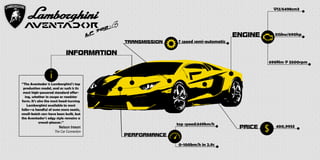 Lamborghini Aventador Infographic