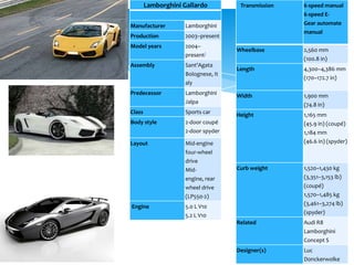 Lamborghini Gallardo          Transmission   6-speed manual
                                                     6-speed E-
Manufacturer         Lamborghini                     Gear automate
                                                     manual
Production           2003–present
Model years          2004–
                                     Wheelbase       2,560 mm
                     present]
                                                     (100.8 in)
Assembly             Sant'Agata
                                     Length          4,300–4,386 mm
                     Bolognese, It
                                                     (170–172.7 in)
                     aly
Predecessor          Lamborghini     Width           1,900 mm
                     Jalpa                           (74.8 in)
Class                Sports car      Height          1,165 mm
Body style           2-door coupé                    (45.9 in) (coupé)
                     2-door spyder                   1,184 mm
Layout               Mid-engine                      (46.6 in) (spyder)
                     four-wheel
                     drive
                     Mid-            Curb weight     1,520–1,430 kg
                     engine, rear                    (3,351–3,153 lb)
                     wheel drive                     (coupé)
                     (LP550-2)                       1,570–1,485 kg
                                                     (3,461–3,274 lb)
Engine               5.0 L V10
                                                     (spyder)
                     5.2 L V10
                                     Related         Audi R8
                                                     Lamborghini
                                                     Concept S
                                     Designer(s)     Luc
                                                     Donckerwolke
 