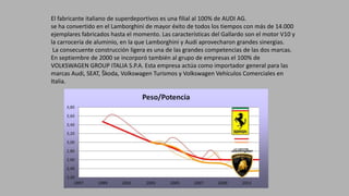 FERRUCCIO LAMBORGHINI
El fabricante italiano de superdeportivos es una filial al 100% de AUDI AG.
se ha convertido en el Lamborghini de mayor éxito de todos los tiempos con más de 14.000
ejemplares fabricados hasta el momento. Las características del Gallardo son el motor V10 y
la carrocería de aluminio, en la que Lamborghini y Audi aprovecharon grandes sinergias.
La consecuente construcción ligera es una de las grandes competencias de las dos marcas.
En septiembre de 2000 se incorporó también al grupo de empresas el 100% de
VOLKSWAGEN GROUP ITALIA S.P.A. Esta empresa actúa como importador general para las
marcas Audi, SEAT, Škoda, Volkswagen Turismos y Volkswagen Vehículos Comerciales en
Italia.
 