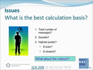 Issues What is the best calculation basis? Total number of messages? Quartile? Highest poster? E-tutor? E-student? What about the colours? 1CH 2DR  3E 4D 5E 6D 7RTR 
