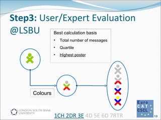 Step3:  User/Expert Evaluation @LSBU 1CH 2DR 3E   4D 5E 6D 7RTR Best calculation basis  Total number of messages Quartile Highest poster Colours 