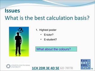 Issues  What is the best calculation basis? 1CH 2DR 3E 4D 5E   6D 7RTR Highest poster E-tutor? E-student? What about the colours? 