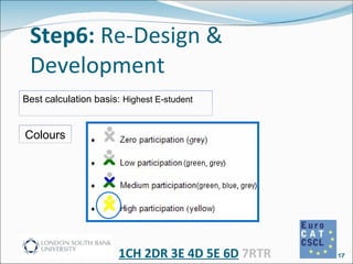 Step6:  Re-Design & Development 1CH 2DR 3E 4D 5E 6D  7RTR Colours Best calculation basis:  Highest E-student 