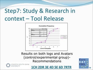 1CH 2DR 3E 4D 5E 6D 7RTR Results on both logs and Avatars (control/experimental group)- Recommendations Step7: Study & Research in context – Tool Release 