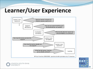 Learner/User Experience 