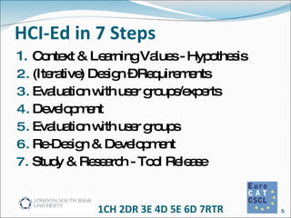 HCI-Ed in 7 Steps Context & Learning Values - Hypothesis (Iterative) Design – Requirements  Evaluation with user groups/experts Development Evaluation with user groups Re-Design & Development Study & Research - Tool Release  1CH 2DR 3E 4D 5E 6D 7RTR 