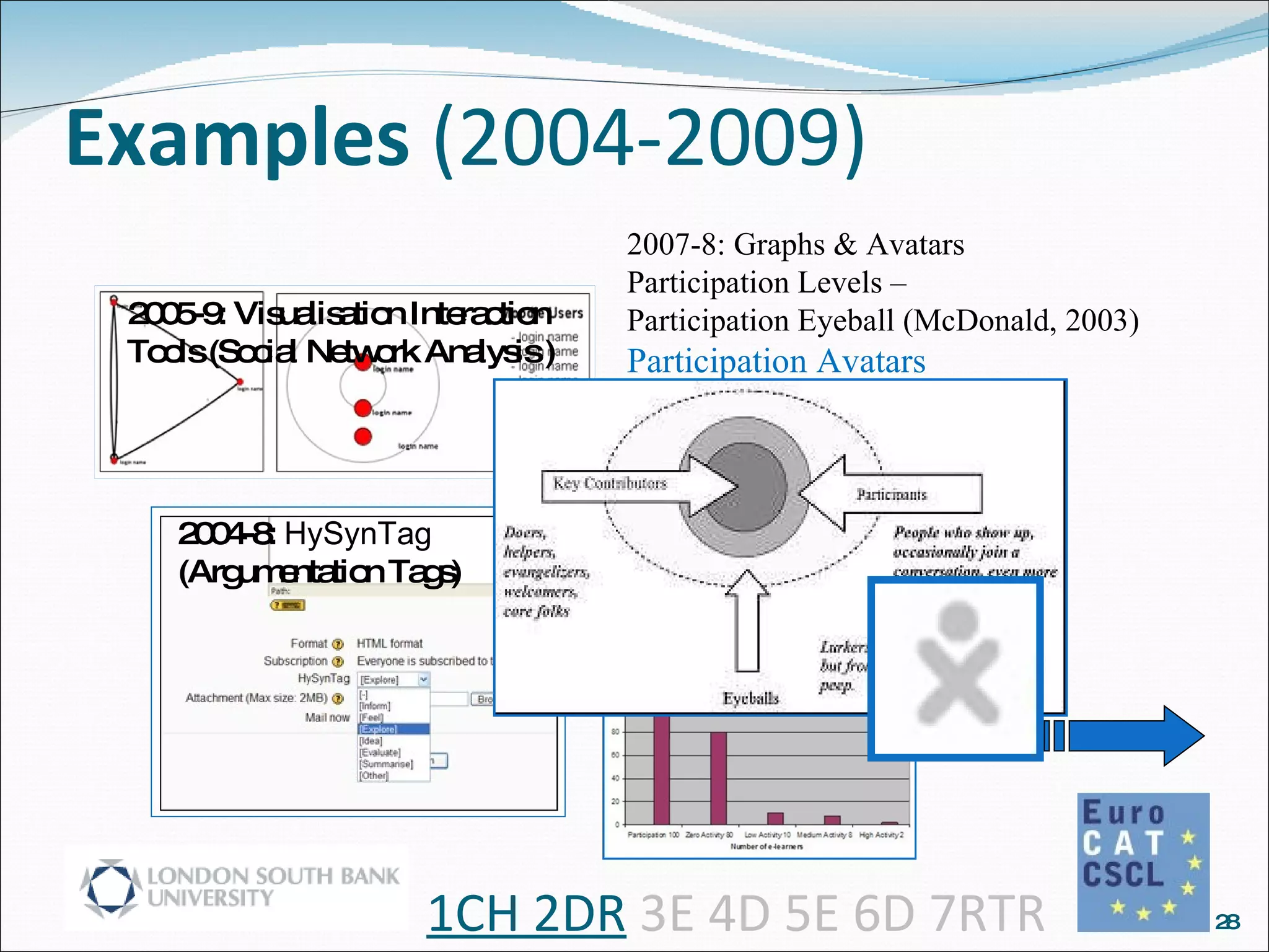 Tools and Evaluation Techniques to Support Social Awareness in CSCeL ...
