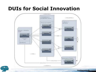 DUIs for Social Innovation